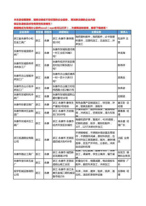 2020新版浙江省永康冲床工商企业公司名录名单黄页大全23家