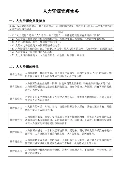 人力资源管理实务