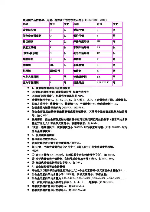 各种钢铁牌号