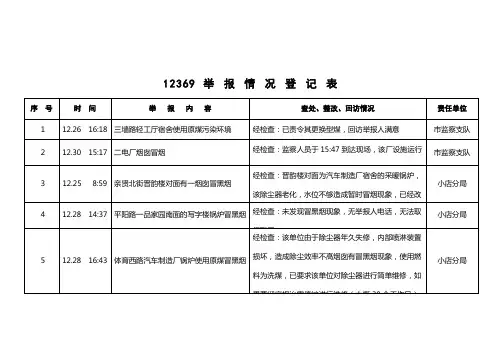12369 举 报 情 况 登 记 表