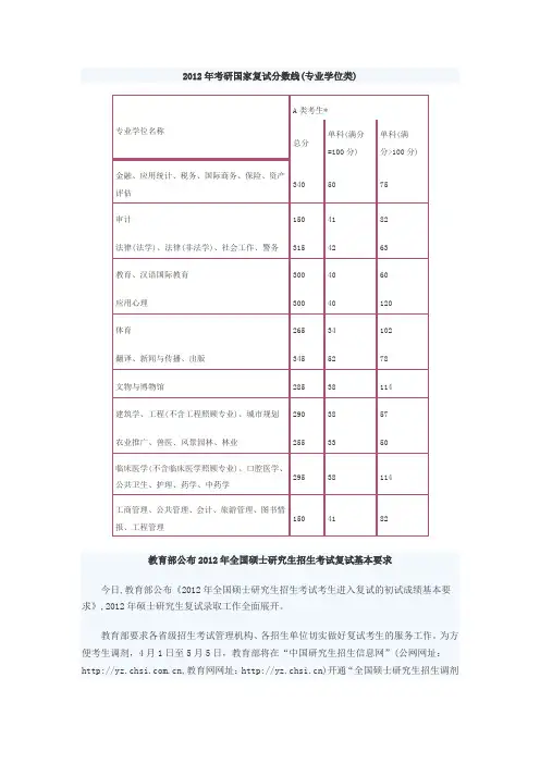 2012年考研国家复试分数线