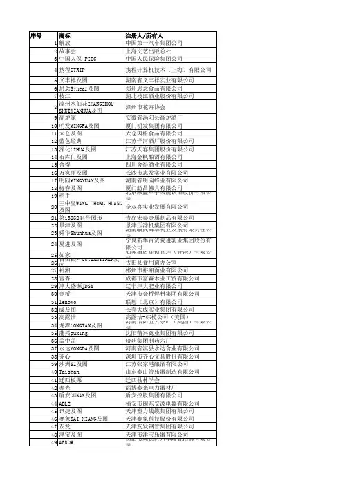 2008年国家工商总局认定驰名商标汇总