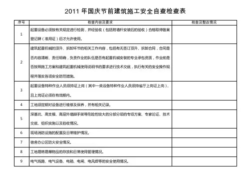 2011年国庆节前安全自查自纠检查表
