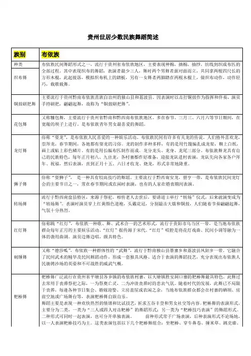贵州世居少数民族舞蹈简述