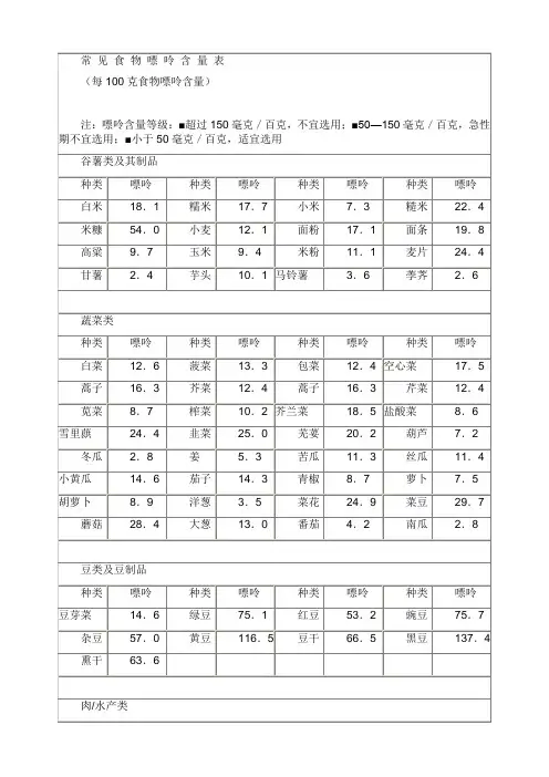 常见食物嘌呤含量表 2
