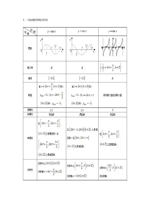 三角函数公式大全