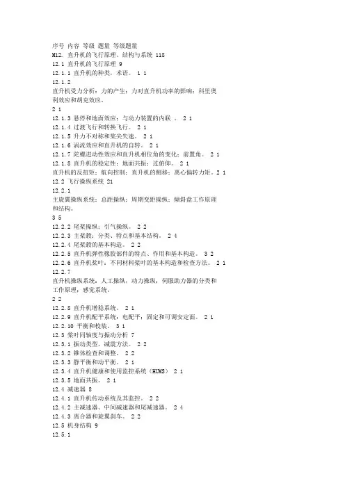 机务执照考试大纲