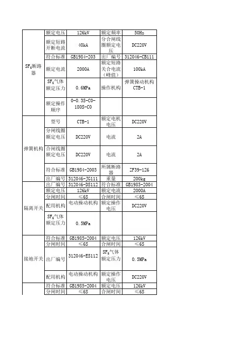 电气设备铭牌汇总