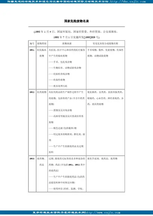 标准 国家危险废物名录