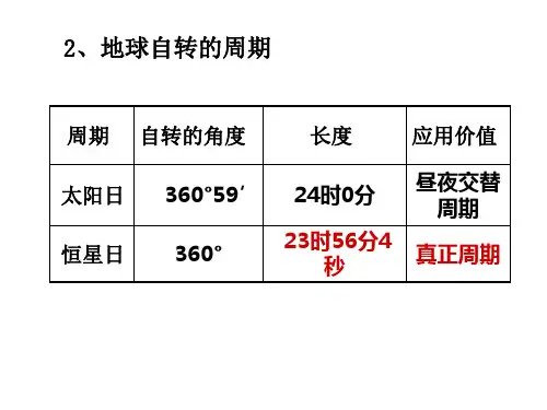 地球的自转