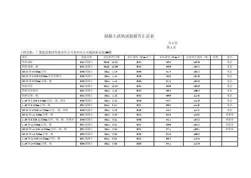 混凝土试块试验报告汇总表 2