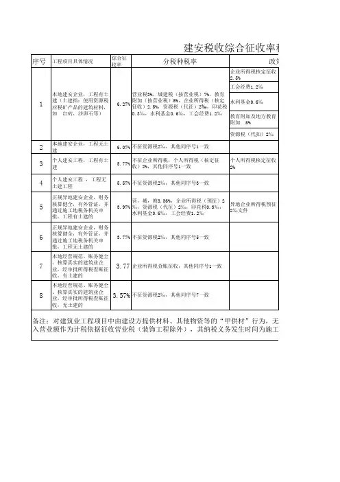 建安税收政策表