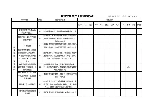 梓潼县人民医院各科室安全生产工作考核办法计分表