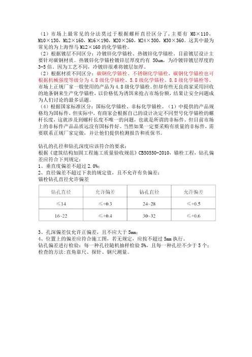 化学螺栓及螺栓相关