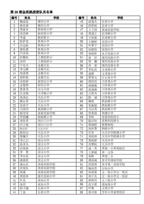 金奖名单