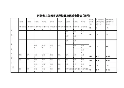 河北省义务教育课程设置及课时安排表