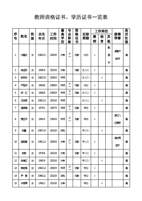 教师资格证书、学历证书一览表