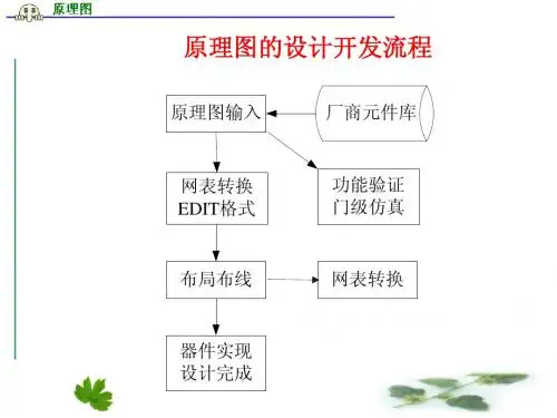 1204_7原理图输入流程