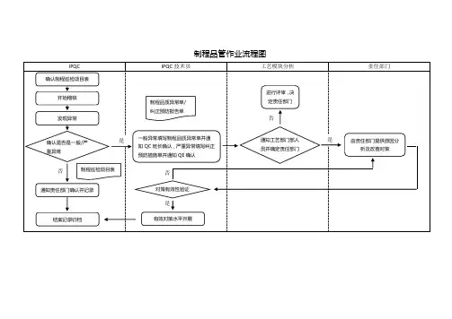 IPQC流程图