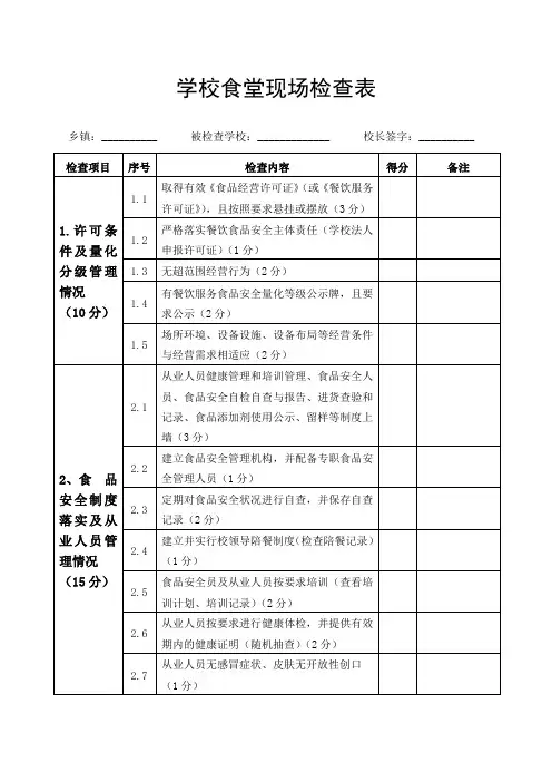 学校食堂现场检查表