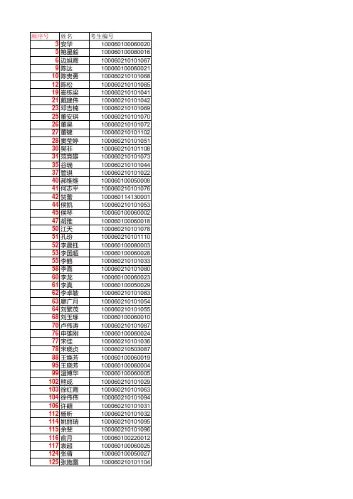 北航2010届研究生部分录取名单