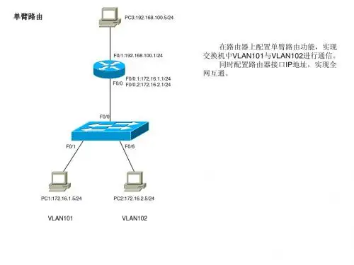 网络搭建综合实验3