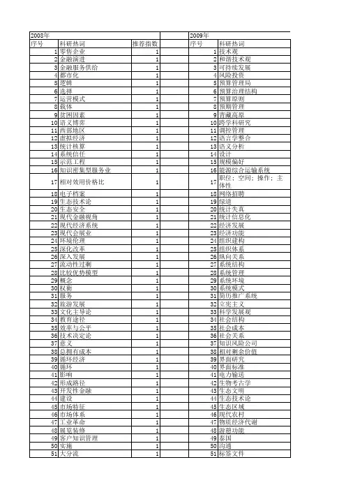 【国家社会科学基金】_现代经济系统_基金支持热词逐年推荐_【万方软件创新助手】_20140805