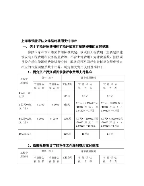 上海市节能评审和节能评估文件编制费用收费标准