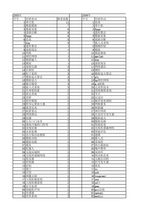 【微计算机信息】_模拟_期刊发文热词逐年推荐_20140722