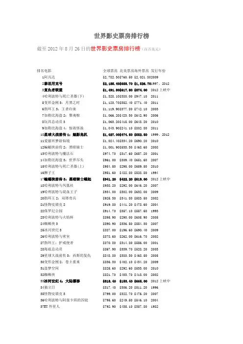 全球电影票房排行榜