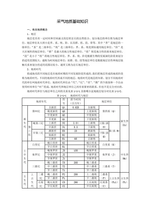 采气地质基础知识