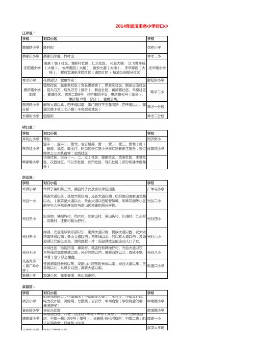 武汉市各小学划片大全