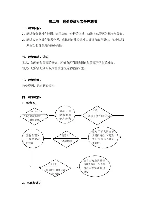 第二节 自然资源及其合理利用