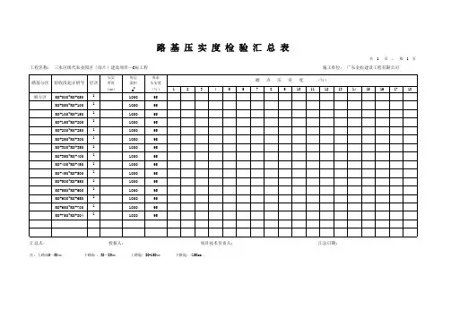 路基压实度检验汇总表