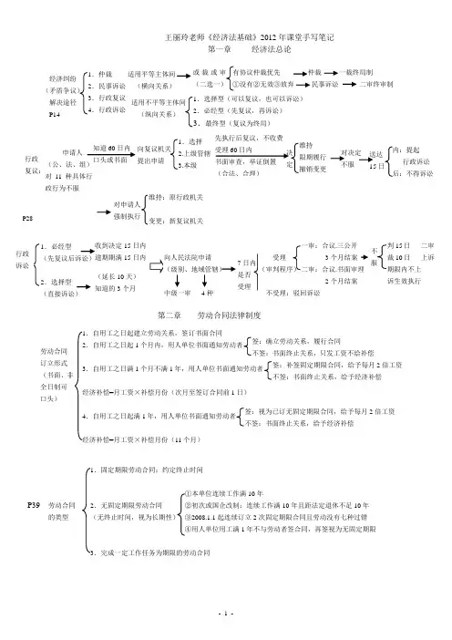 2012年《经济法基础》课堂手写笔记
