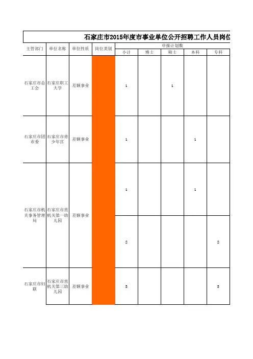 2、石家庄市事业单位招聘岗位分类信息表