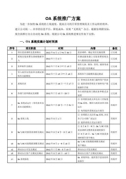 OA系统推广方案