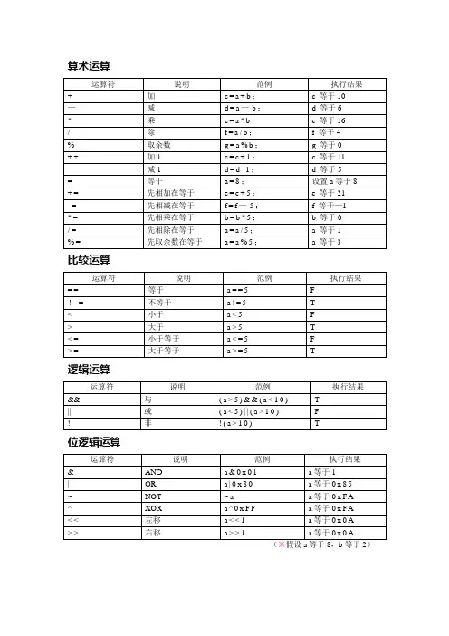C语言符号