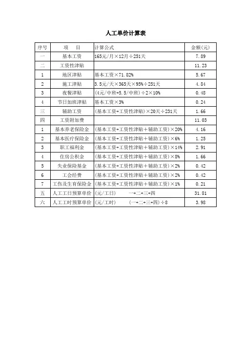 人工预算单价(精)