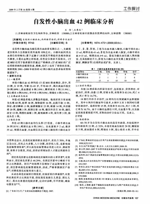 自发性小脑出血42例临床分析
