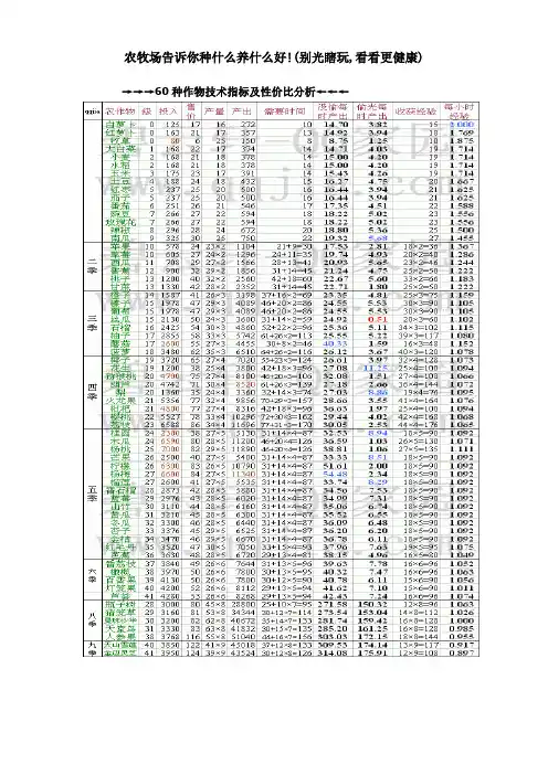 农牧场告诉你种什么养什么好