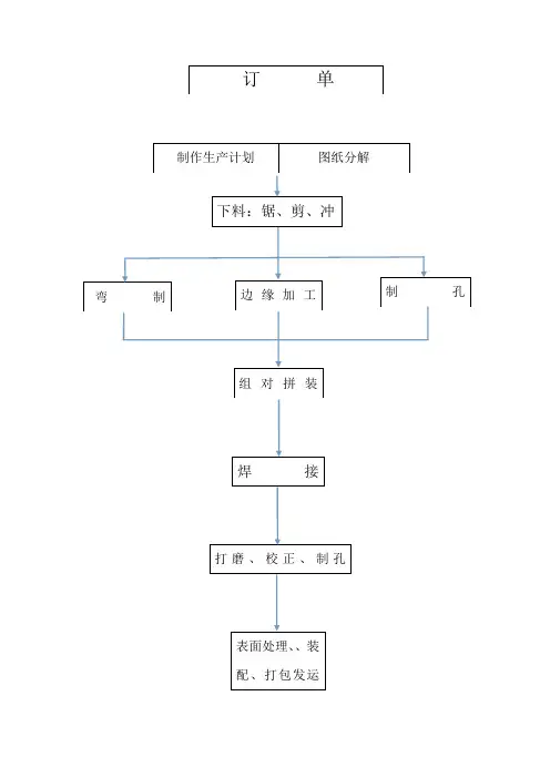 钢结构加工工艺流程