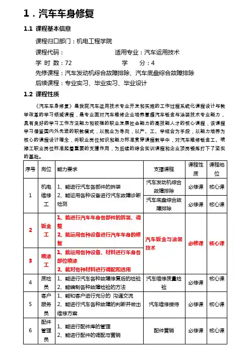 《汽车车身修复》汽车专业课程标准2010