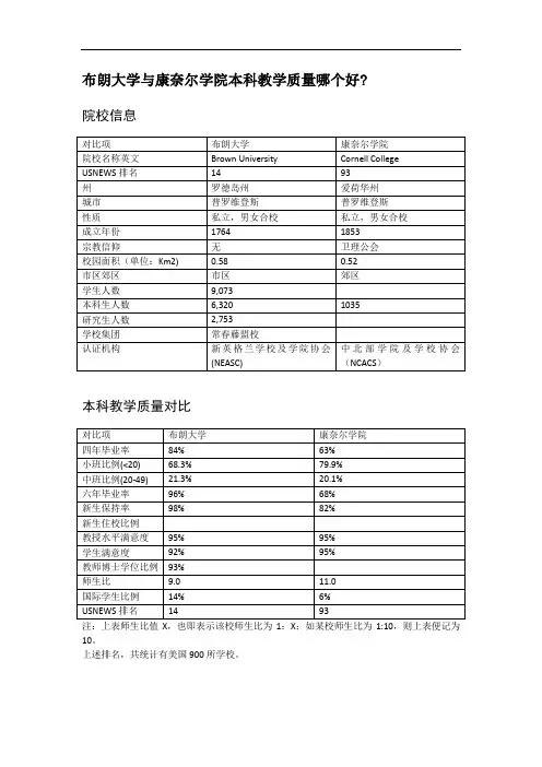 布朗大学与康奈尔学院本科教学质量对比