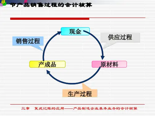 产品销售过程的会计核算