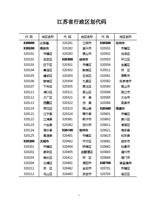 江苏省行政区划代码