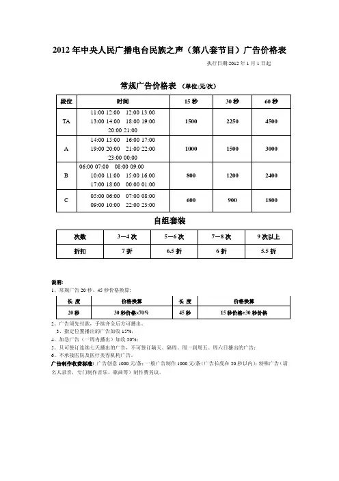 2012年中央人民广播电台民族之声第八套节目广告价格表