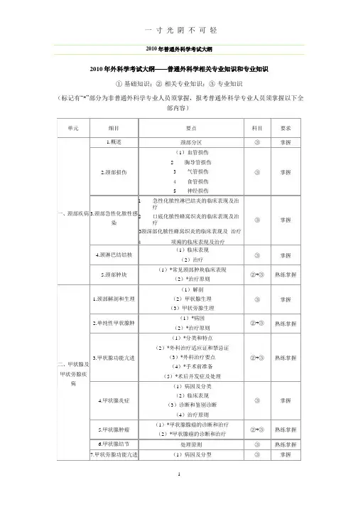 普通外科学考试大纲.pptx