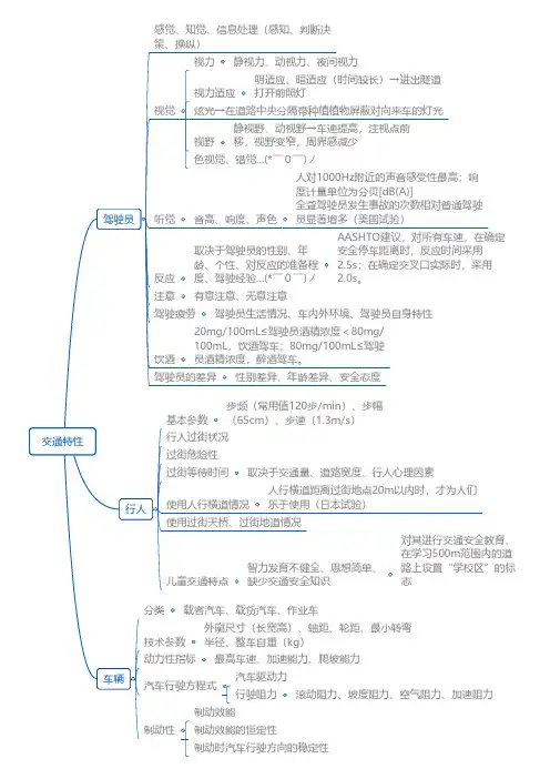 交通工程学知识点