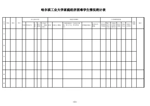 2011家庭经济困难学生情况统计表